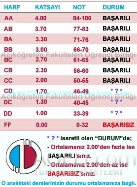 Aöf Not Geçme Aralığı.jpg